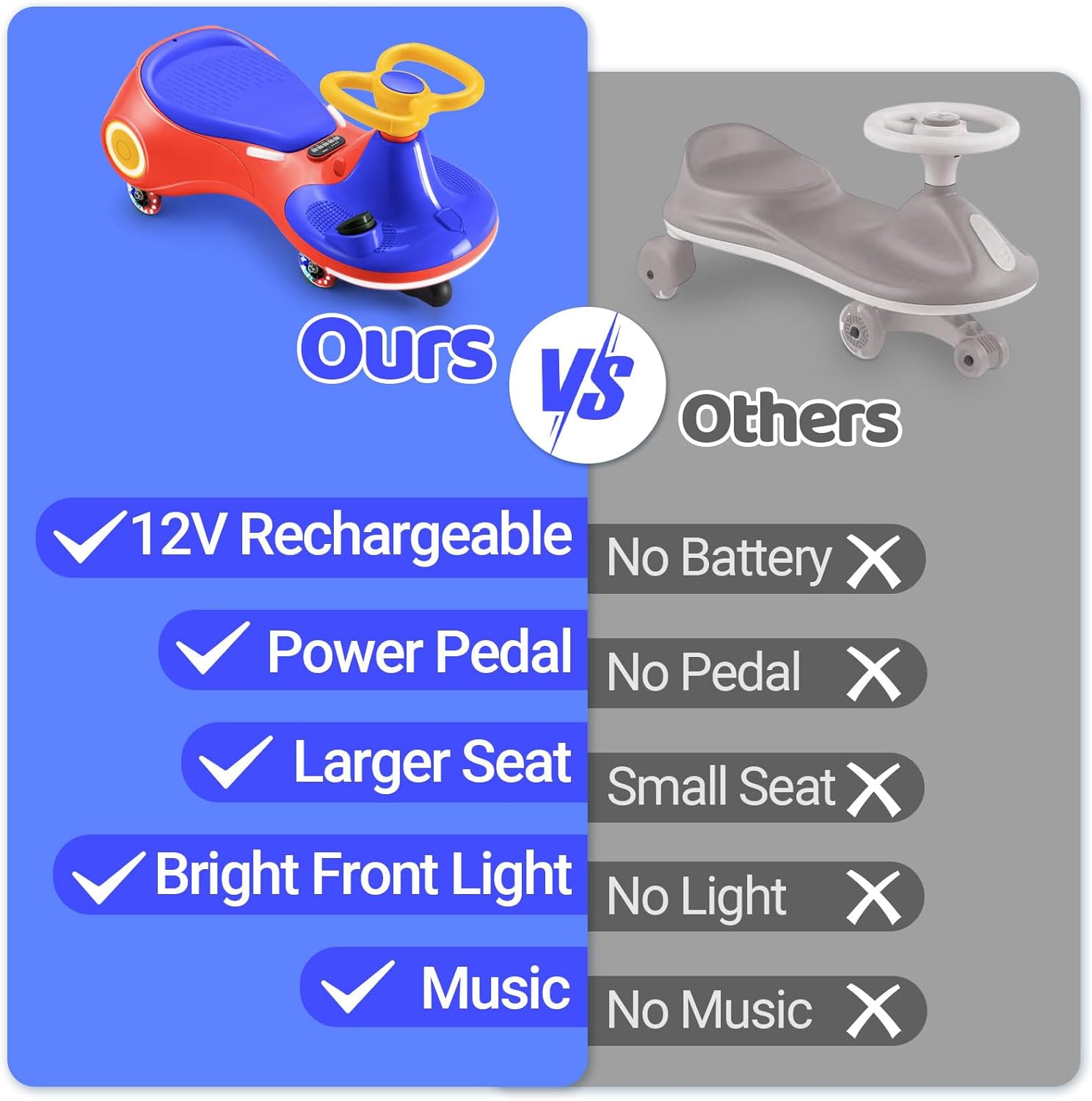 3-in-1 Electric Wiggle Car Ride-On Toy for Kids – 12V Drift Car with Music